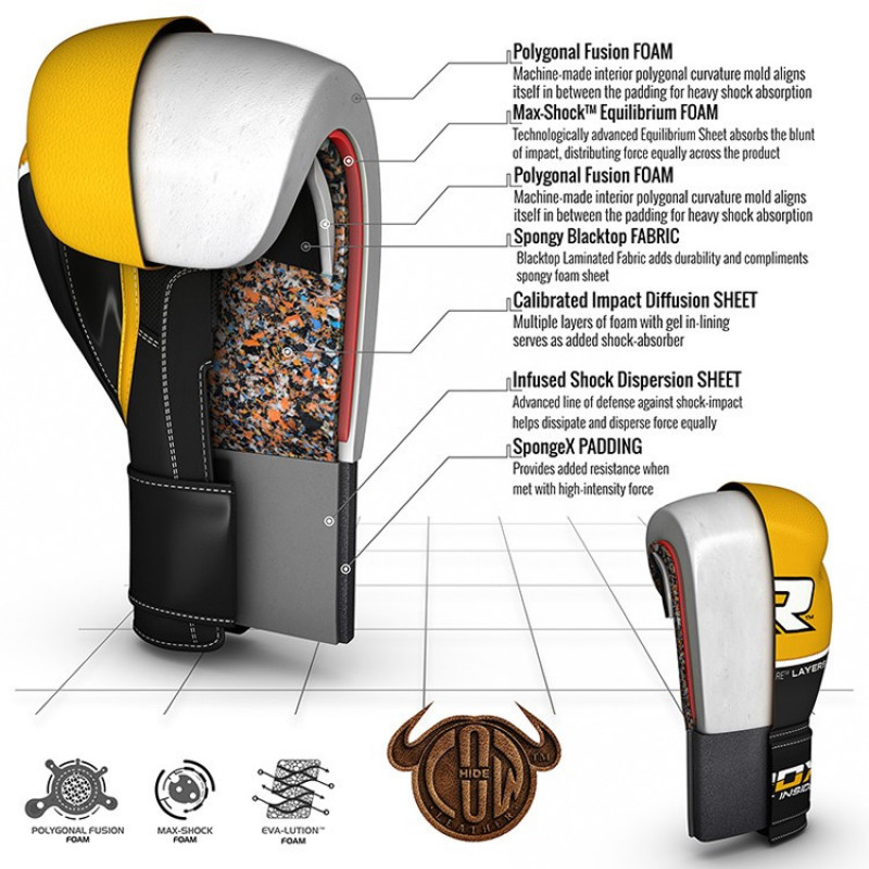 Боксерські рукавички RDX Quad Kore Yellow 16 ун.