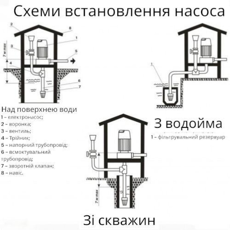 Поверхневий відцентровий насос BCN-150 (0.75kW) "Vomet" Словенія