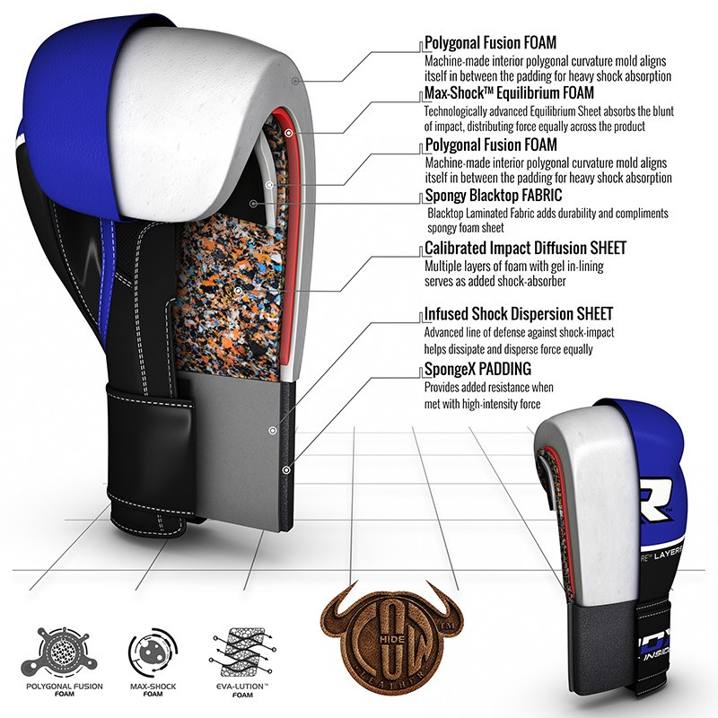 Перчатки боксерские RDX Quad Kore Blue 10 ун.