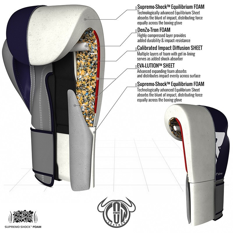 Боксерські рукавички RDX Leather Pro C4 Blue 12 ун.