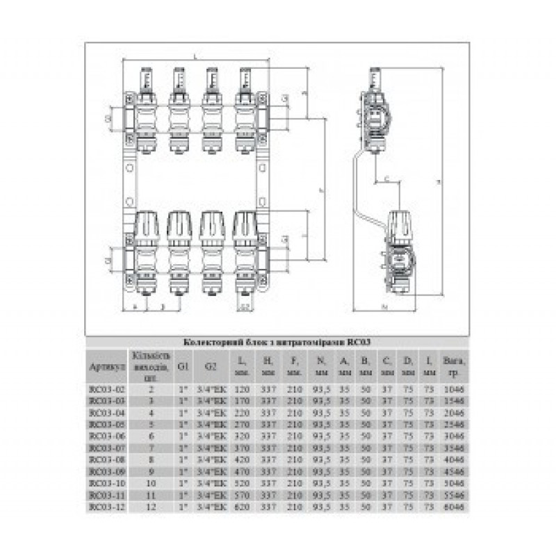 Колектор нержавіюча сталь "Raftec" на 3 контури з витратомірами і євроконусом