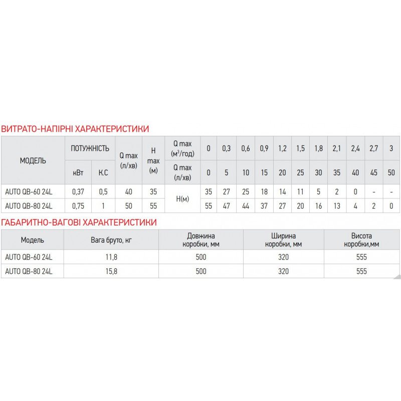 Насосна станція KOER AUTO QB-60