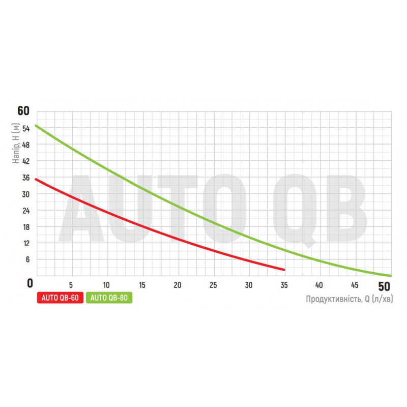 Насосна станція KOER AUTO QB-60