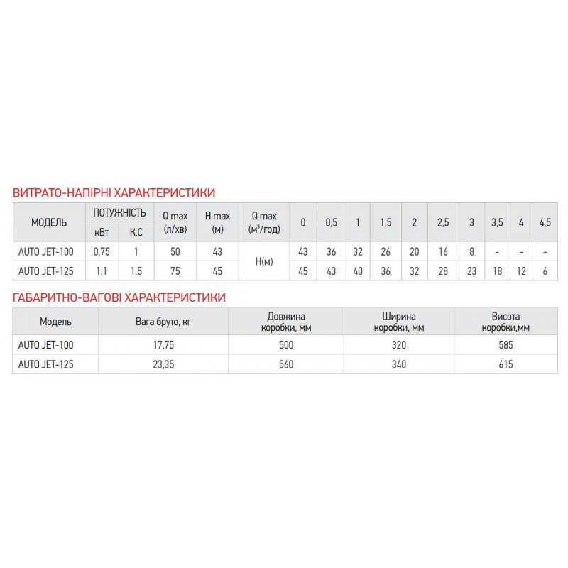 Насосна станція KOER AUTO JET-100 (з пятерником )