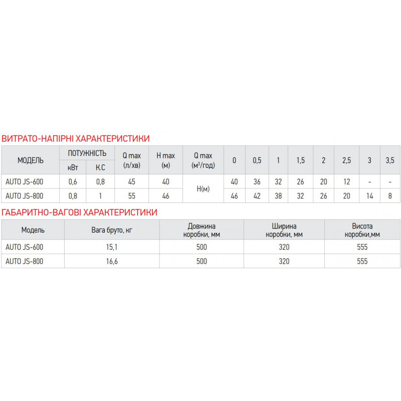 Насосна станція KOER AUTO JS-800 (з п'ятирником)